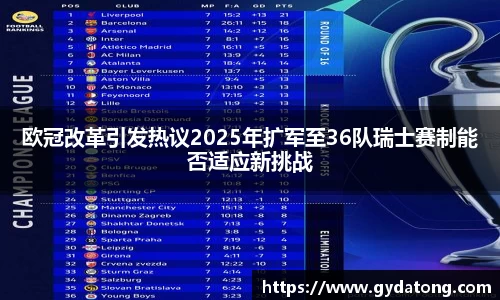 欧冠改革引发热议2025年扩军至36队瑞士赛制能否适应新挑战